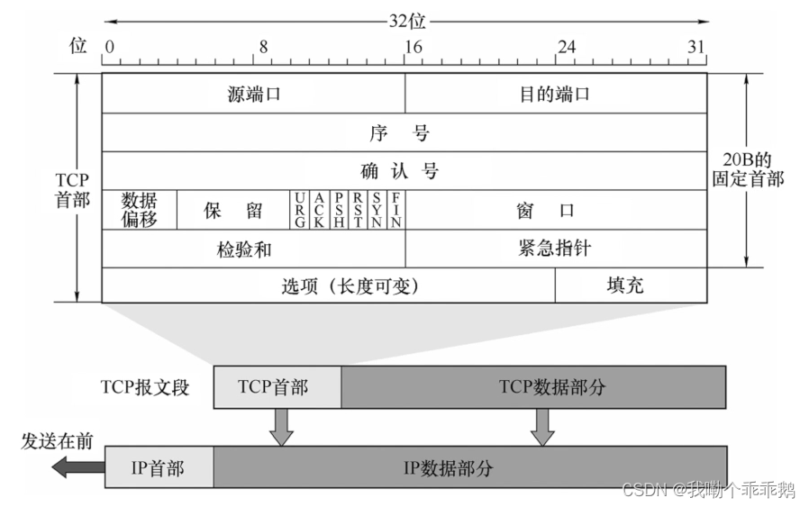 外链图片转存失败,源站可能有防盗链机制,建议将图片保存下来直接上传