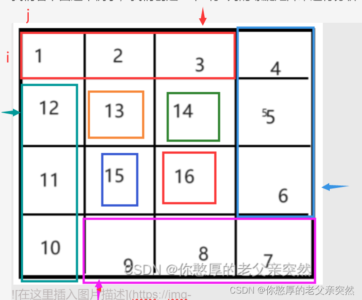 59. 螺旋矩阵 II（java实现，史上最详细教程，想学会的进！！！）