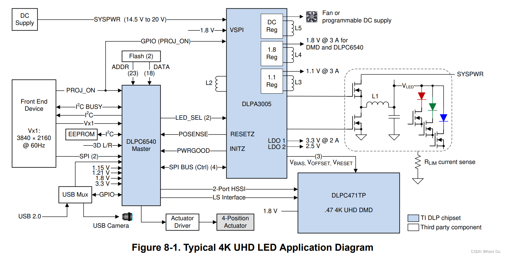细说DMD芯片信号-DLP3