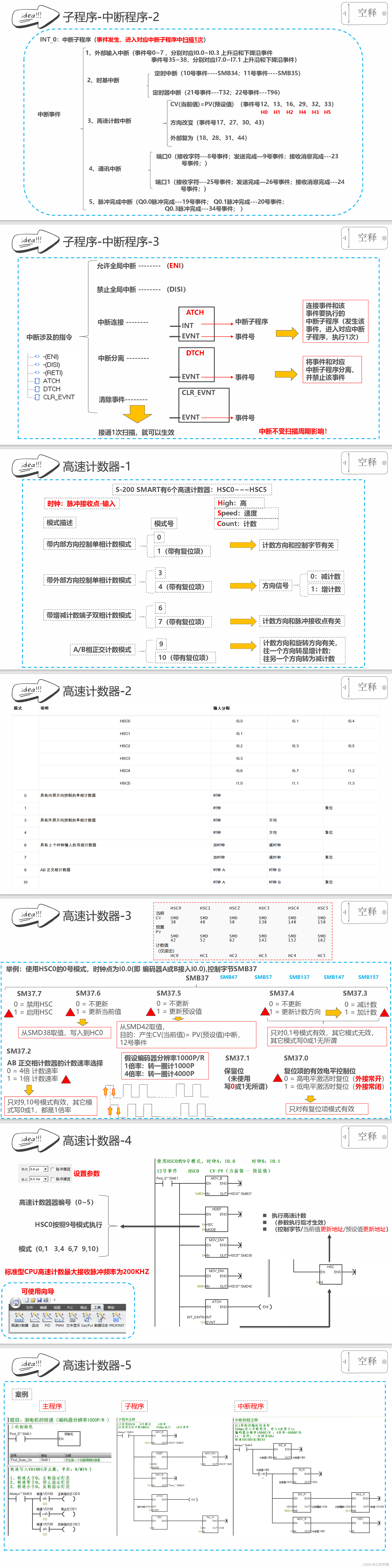 记录西门子200：基本指令-梯形图