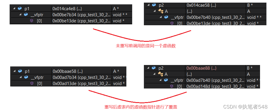 C++进阶：多态（笔记）