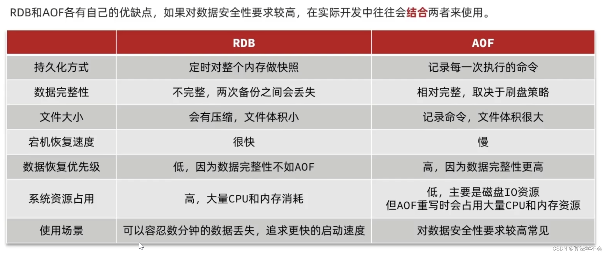 Redis的持久化方式