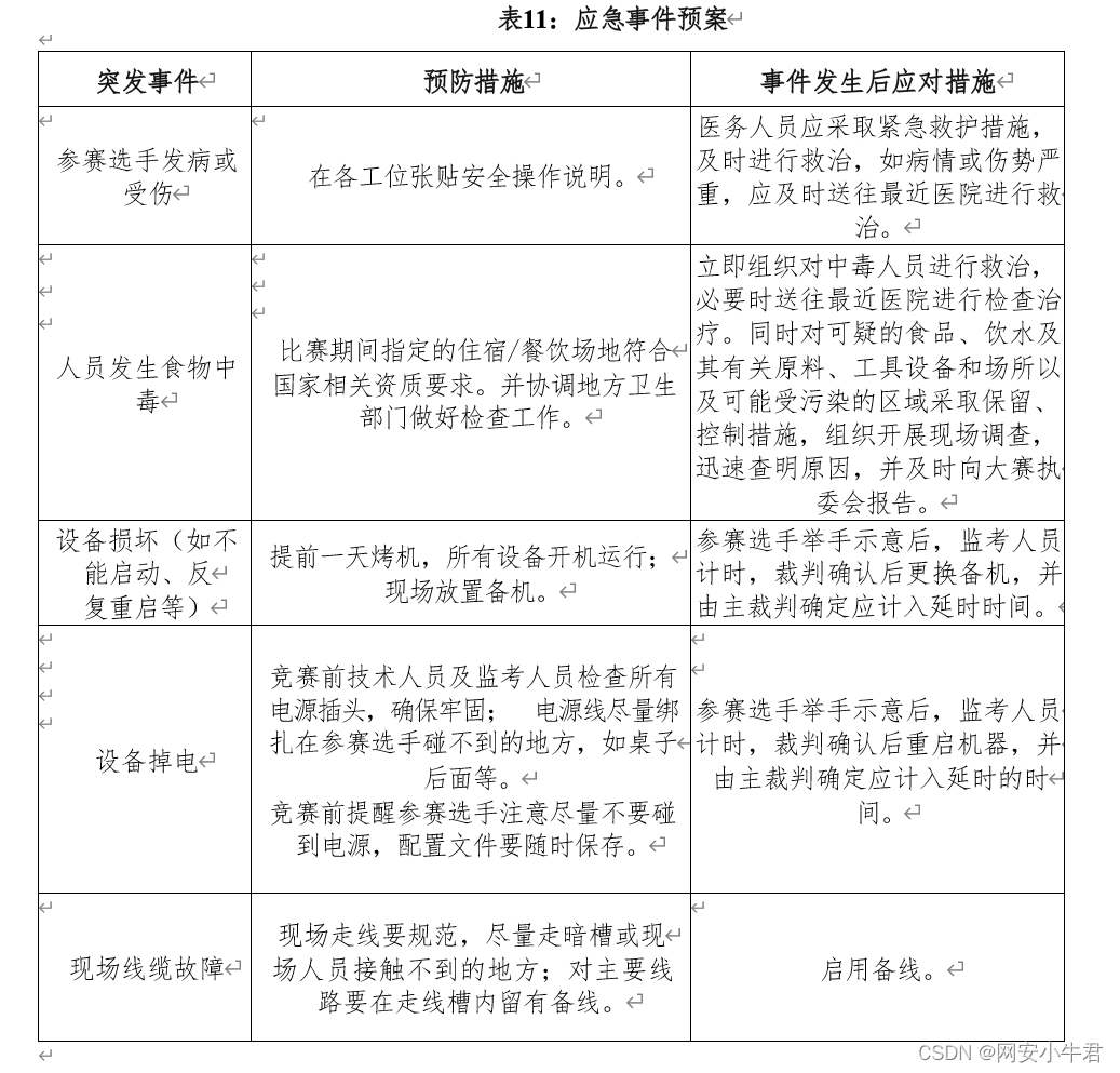 2023-2024年度广东省职业院校学生技能大赛“ 网络系统管理”赛项竞赛规程（正式稿）