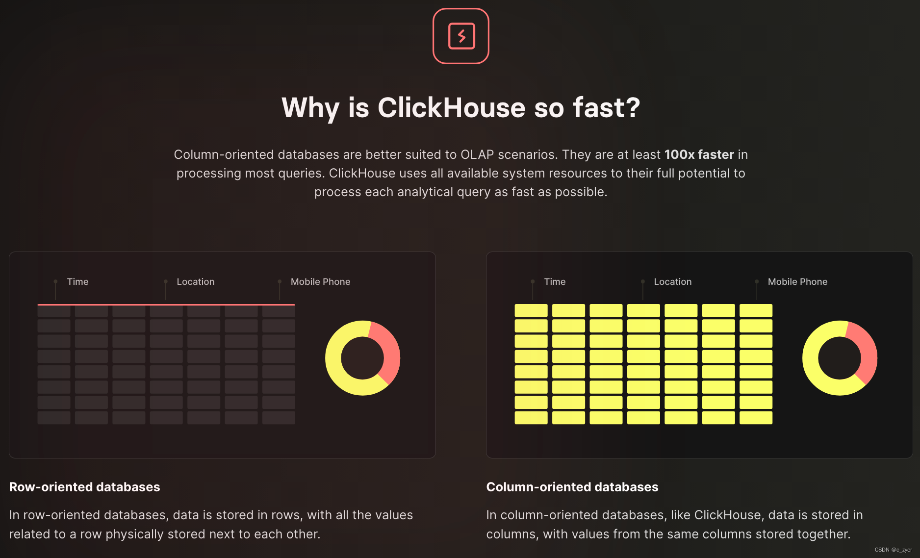 ClickHouse01-什么是ClickHouse