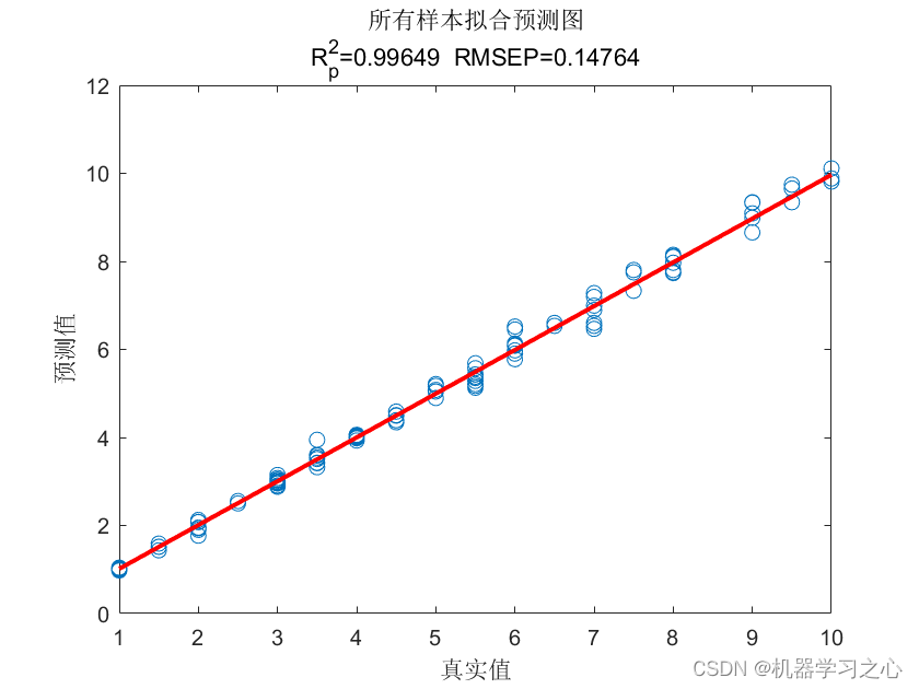 回归预测 | Matlab基于CPO-GPR基于冠豪猪算法优化高斯过程回归的多输入单输出回归预测