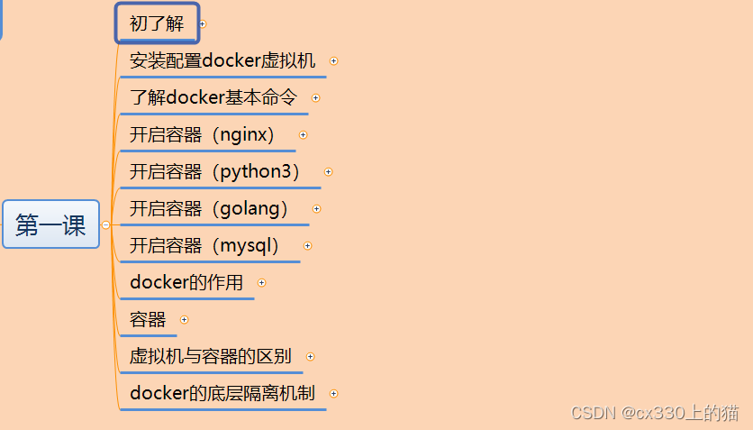 【Docker第一课】docker的基本命令和试启动容器（详细图解）