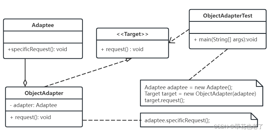 适配器模式（Adapter Pattern）