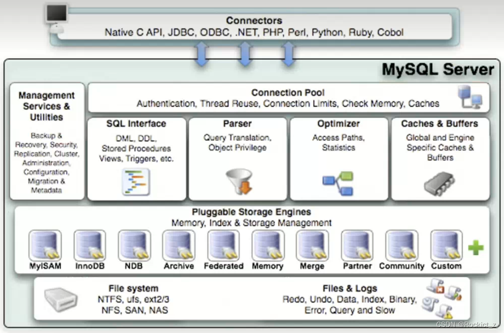 【MySQL】逻辑架构