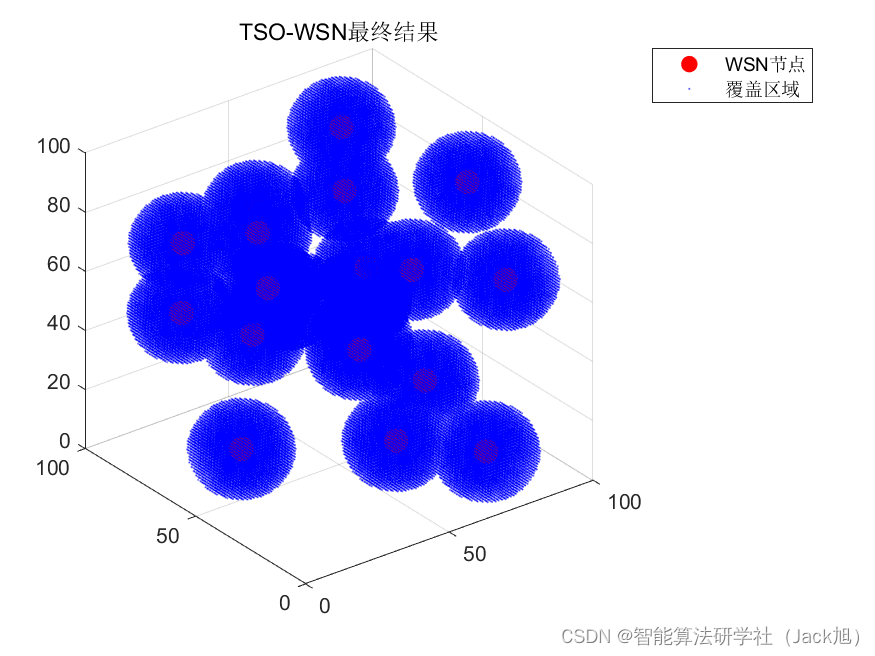 智能优化算法应用：基于瞬态优化算法3D无线传感器网络(WSN)覆盖优化 - 附代码