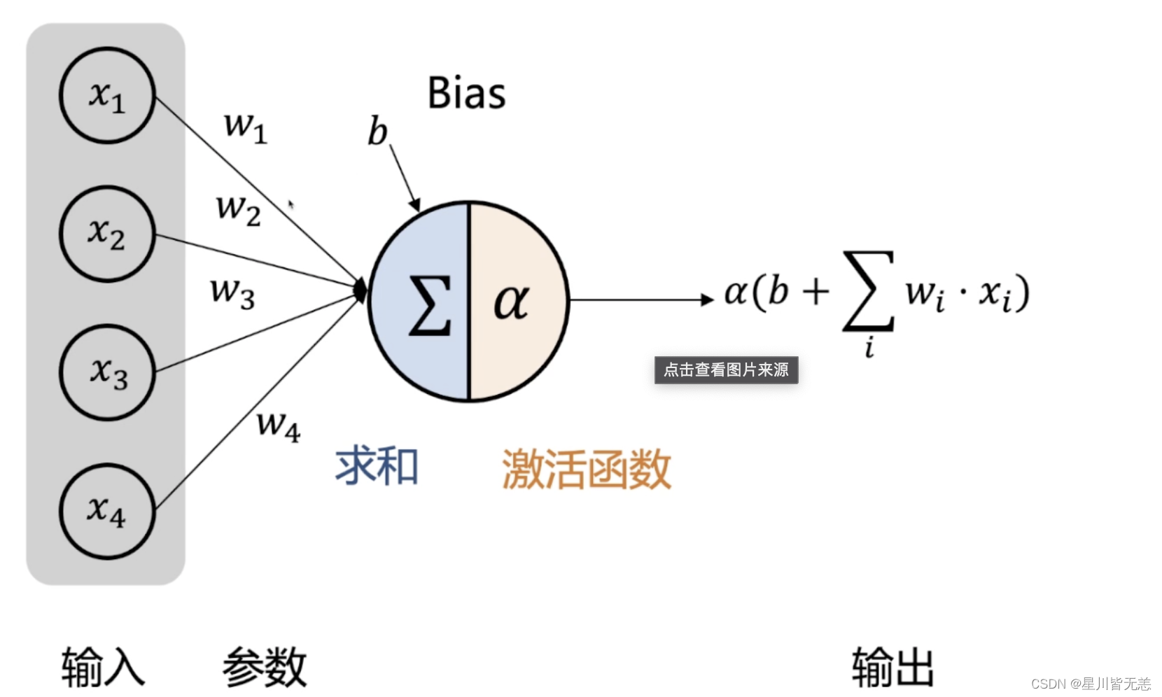 大数据前馈神经网络解密：深入理解人工智能的基石