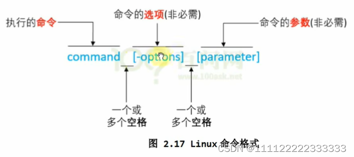 <span style='color:red;'>Linux</span><span style='color:red;'>学习</span>笔记<span style='color:red;'>1</span>