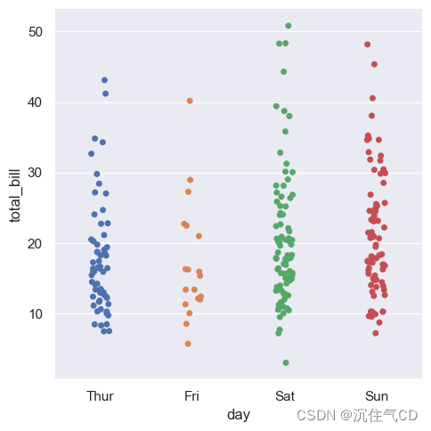 2. seaborn-可视化分类数据