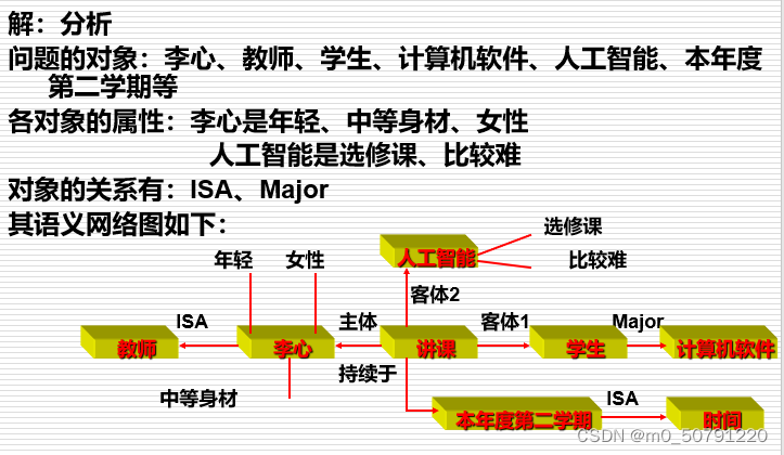 语言网络