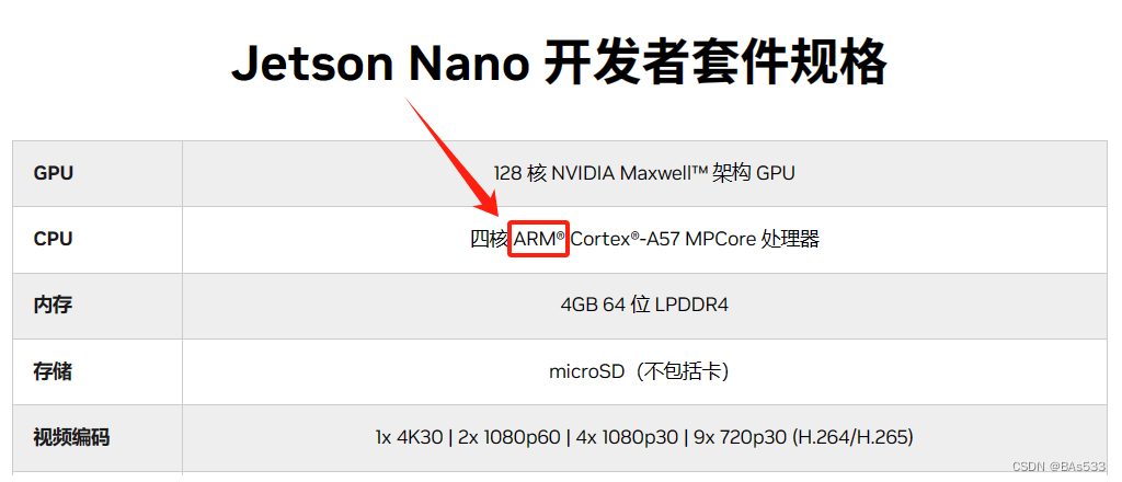 Jetson Nano 4GB版本相关参数