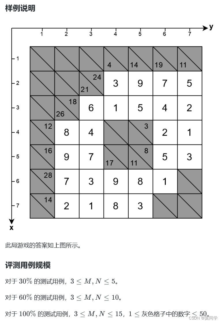 【题解 | 分享】2023年十四届蓝桥杯国赛（Java B组）