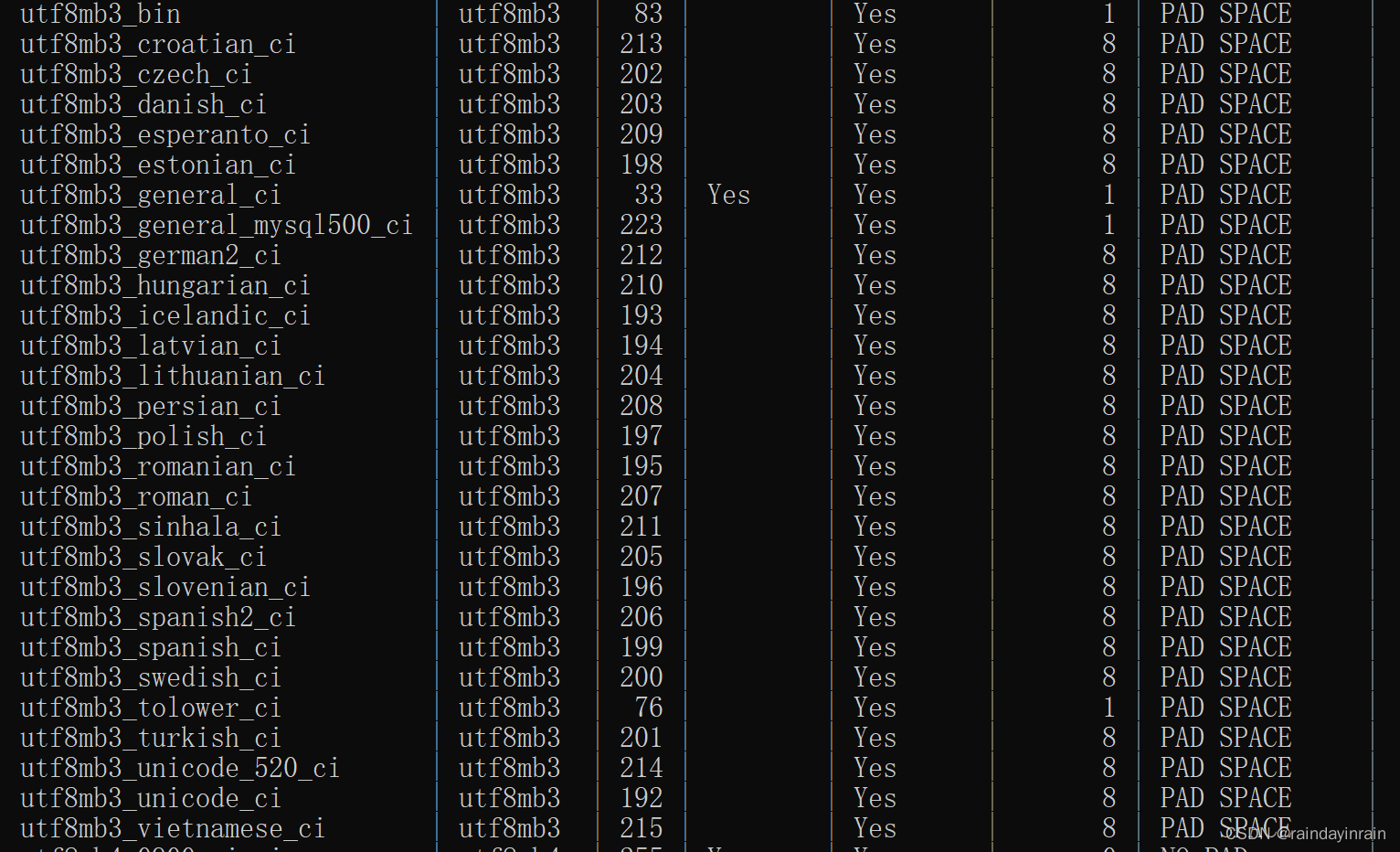 mysql原理--重新认识MySQL，字符集，比较规则