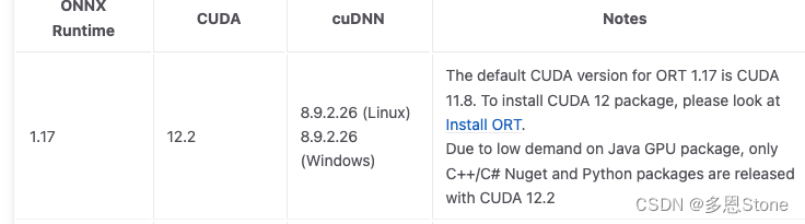 我这里是 ONNX Runtime 1.17，CUDA 12.2 和 cuDNN 8.9.2 
