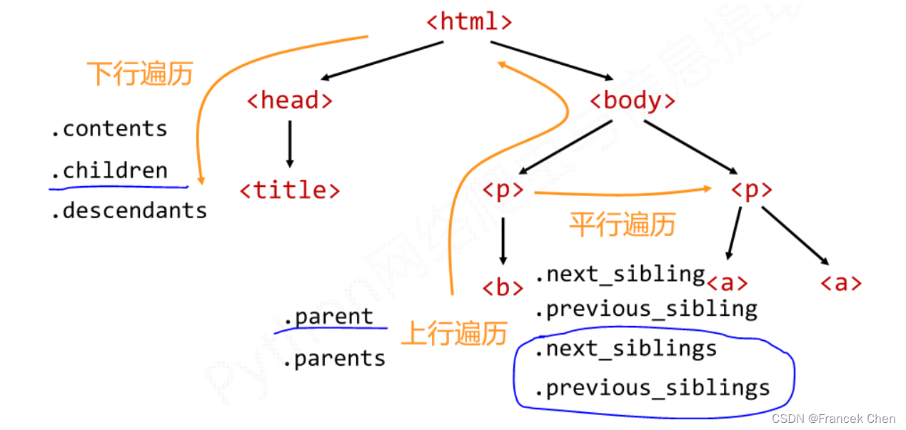 网络爬虫部分应掌握的重要知识点