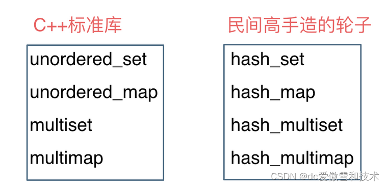 c++语言基础16-出现频率最高的字母