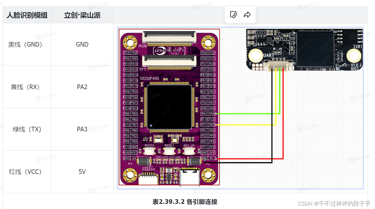 【GD32】 2.39 FR1002人脸识别模块