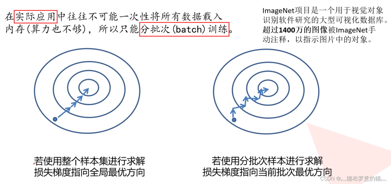 卷积神经网络基础与补充