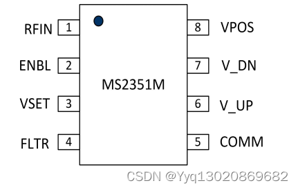 MS2351M——RF 检测器/控制器