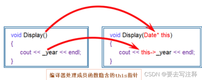 C++类和对象上