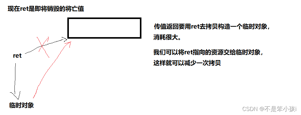 右值引用和移动语义以及C++11新增的类功能