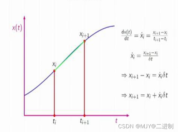 【轮式移动机器人课程笔记 5】运动学仿真