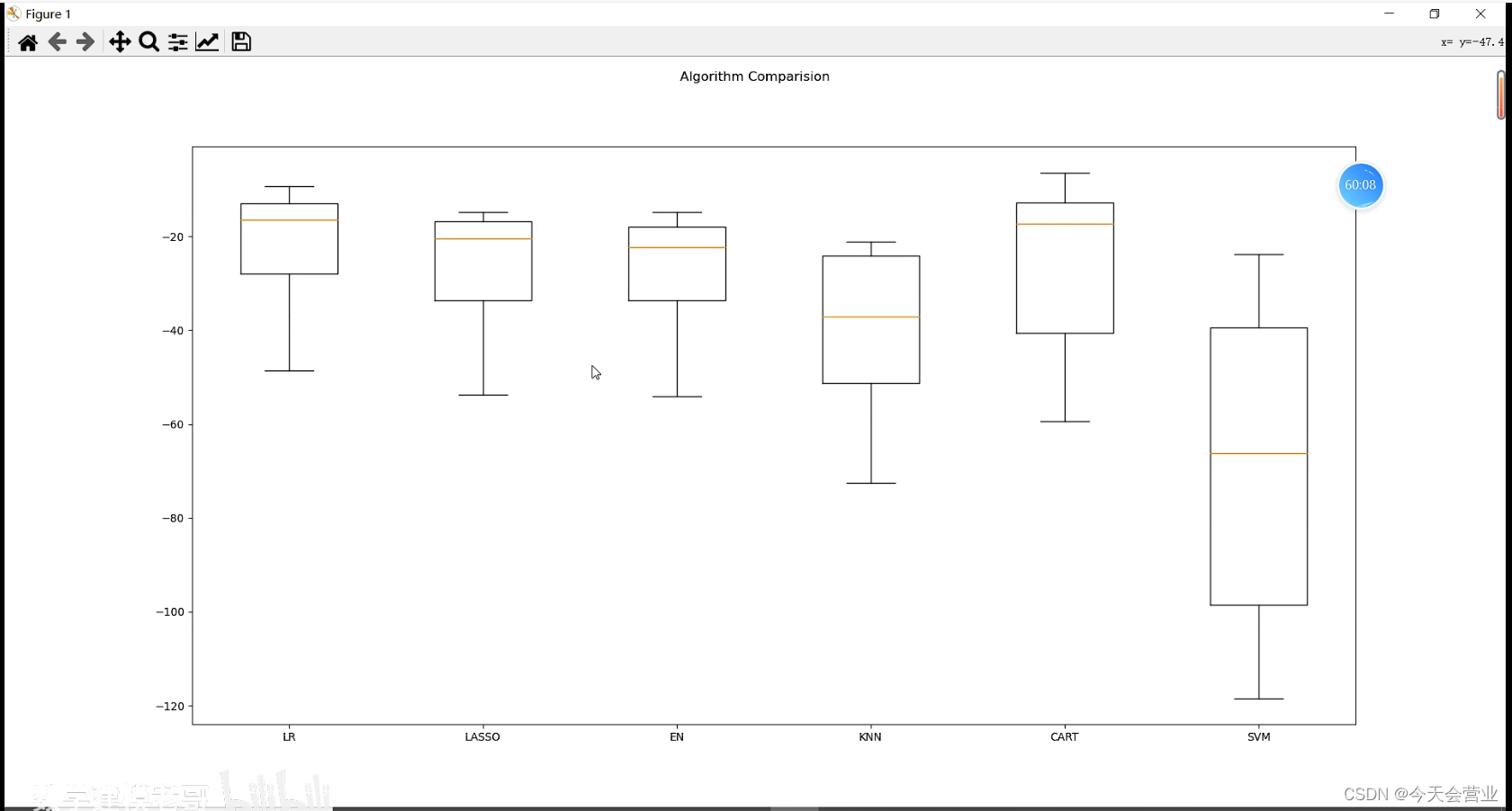 10.机器学习步骤、回归项目实例（定义问题 、理解数据、数据准备、评估算法、优化算法）【housing.csv(波士顿房价数据集