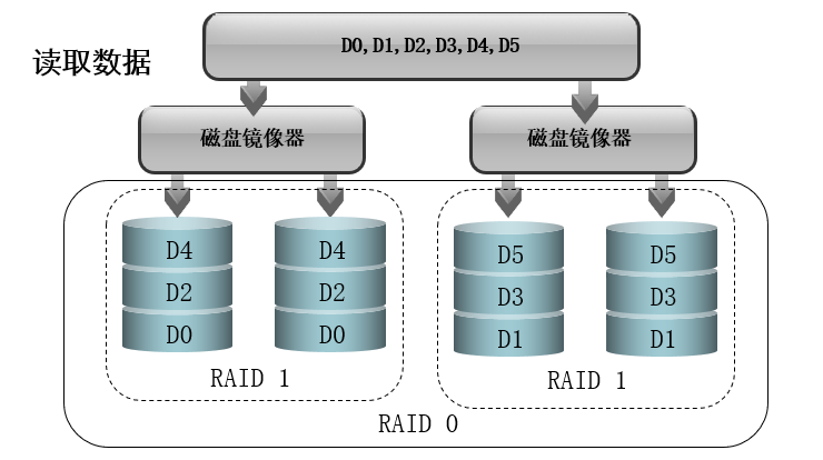 云计算探索-存储关键RAID技术介绍，云计算中的存储关键，RAID技术深度解析 第8张