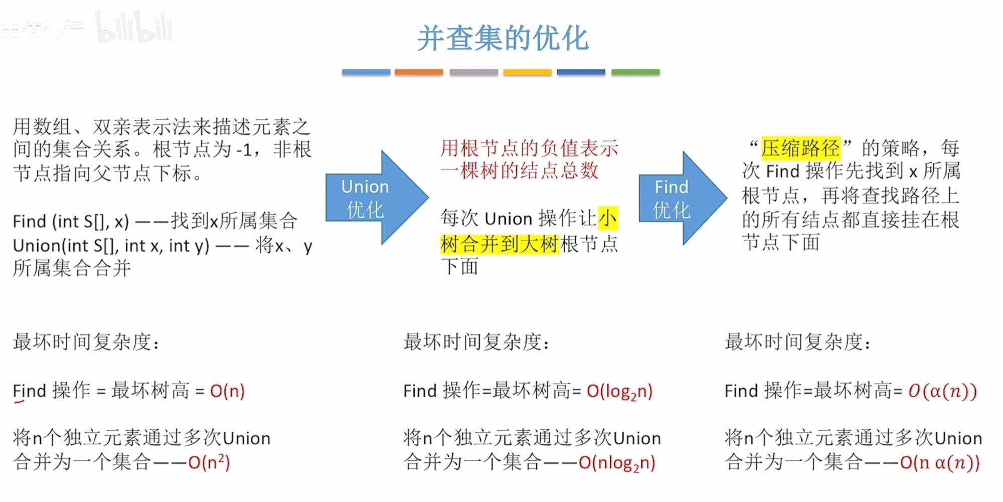 图片来源：王道考研