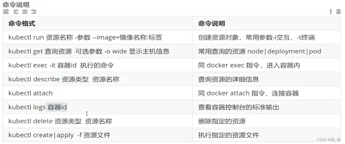 07:Kubectl 命令详解｜K8S资源对象管理｜K8S集群管理（重难点）