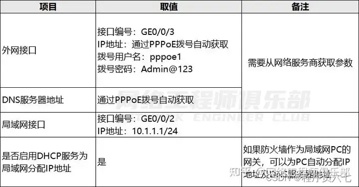 防火墙边界防范的根本作用_边界防火墙_防火墙边界是什么意思