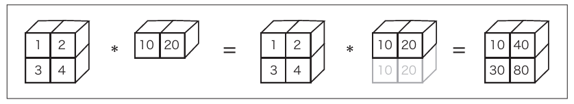 深入了解 NumPy：深度学习中的数学运算利器