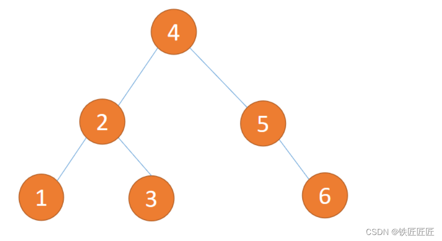 从零开始学数据结构系列之第三章《平衡二叉树基础概念》