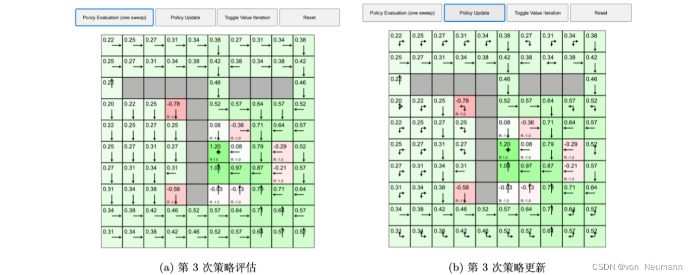 马尔可夫决策过程控制：策略迭代示例