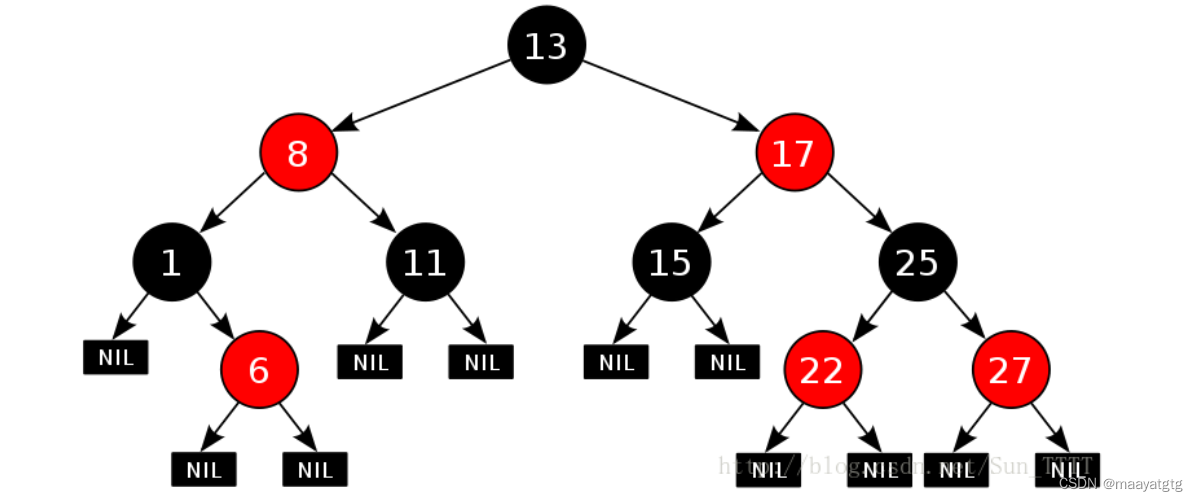 C++_红黑树的学习