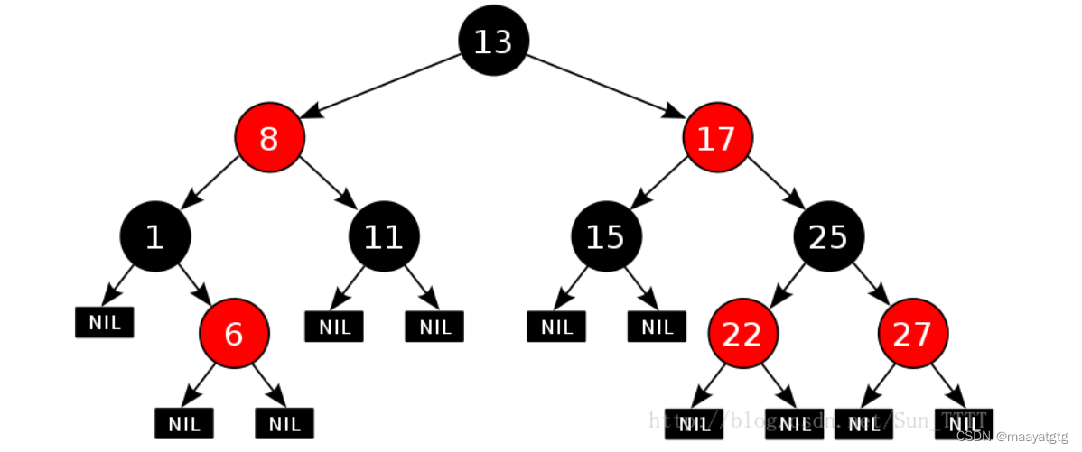 C++_<span style='color:red;'>红</span><span style='color:red;'>黑</span><span style='color:red;'>树</span><span style='color:red;'>的</span>学习