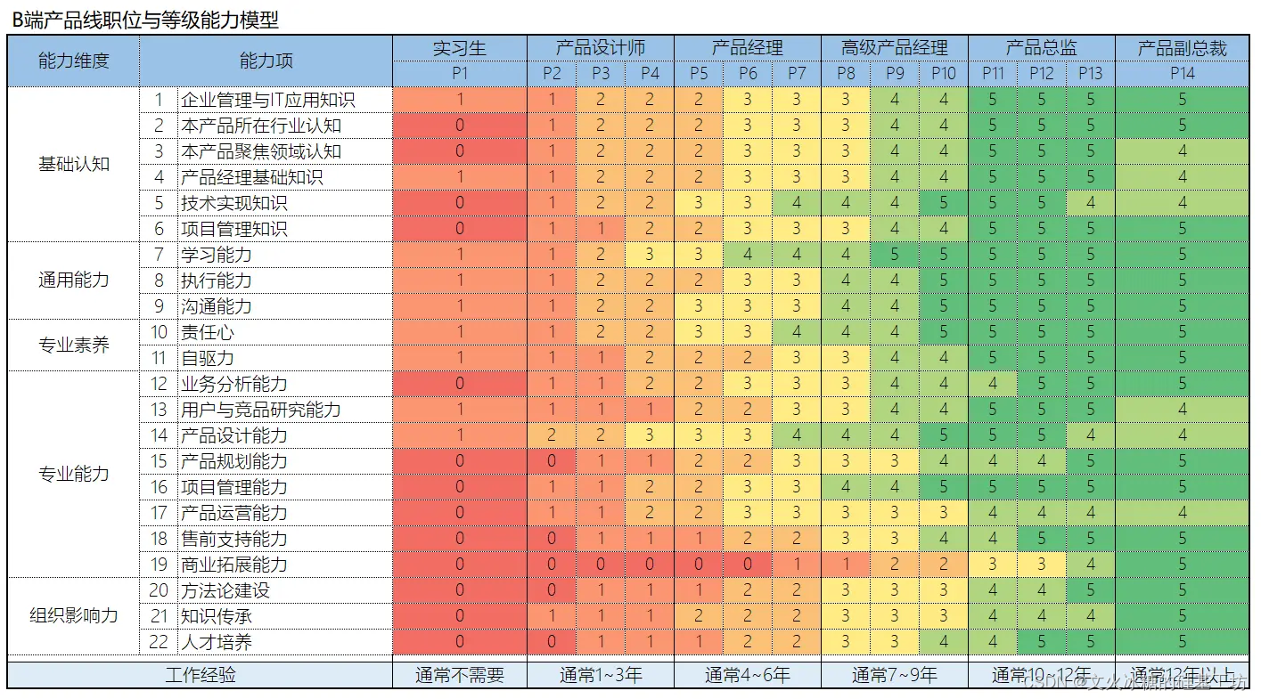 [机缘参悟-122] ：IT人如何认识自己的？自省、面试、考核、咨询？