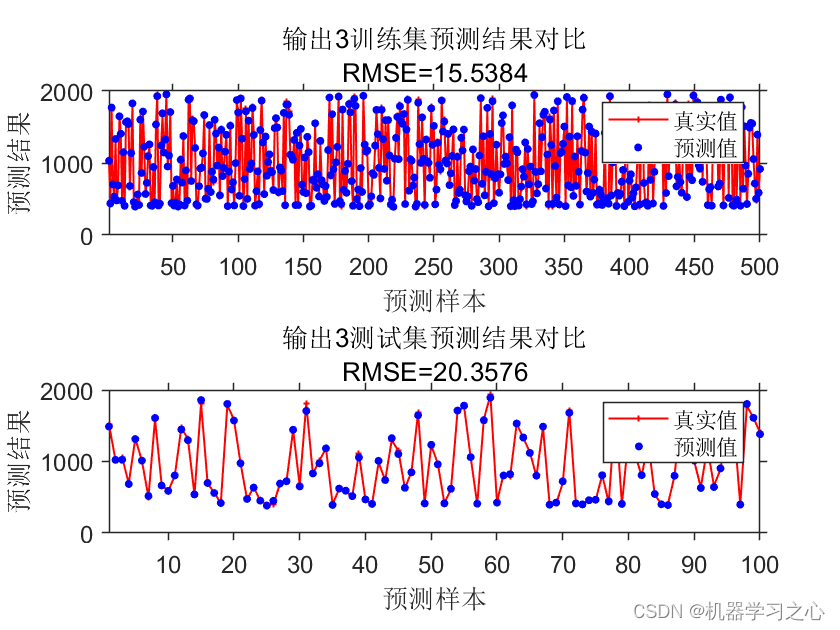 多输入多输出 | Matlab实现XGboost多输入多输出预测