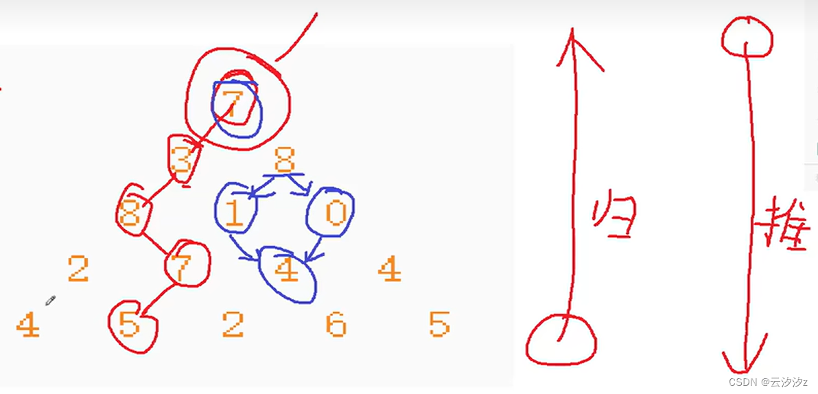 dp入门：从暴力dfs到dp