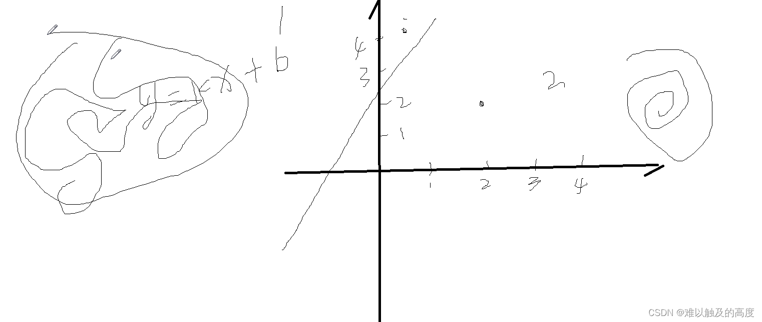 机器<span style='color:red;'>学习</span>-<span style='color:red;'>Numpy</span>