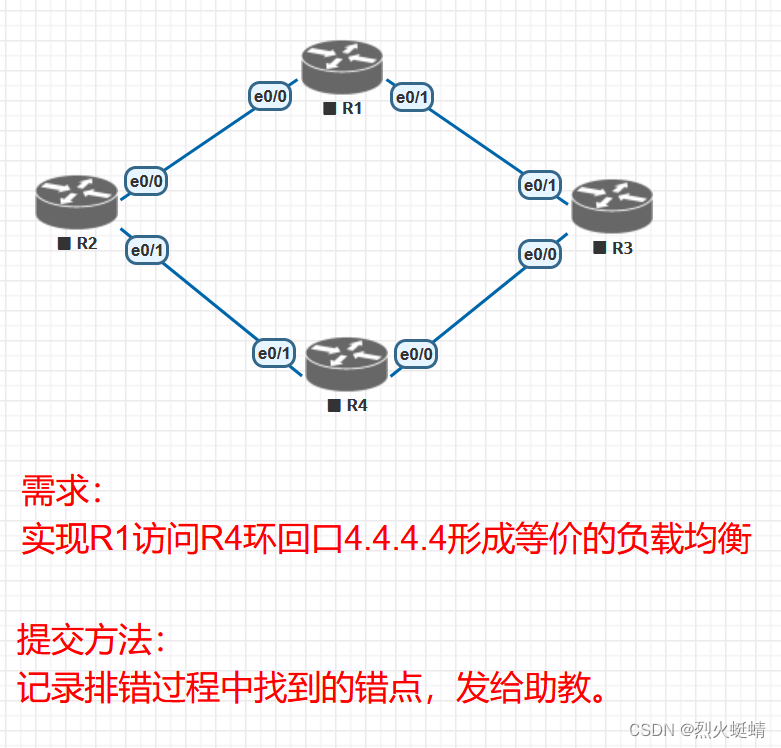 CCNP课程实验-06-EIGRP-Trouble-Shooting