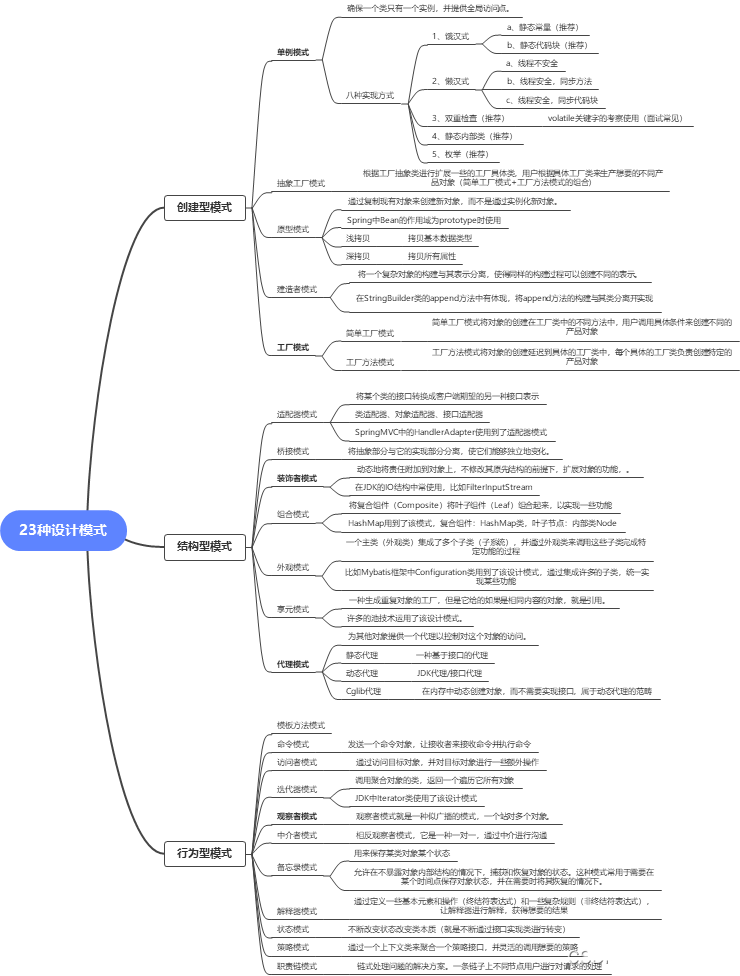 Java23种常见设计模式汇总