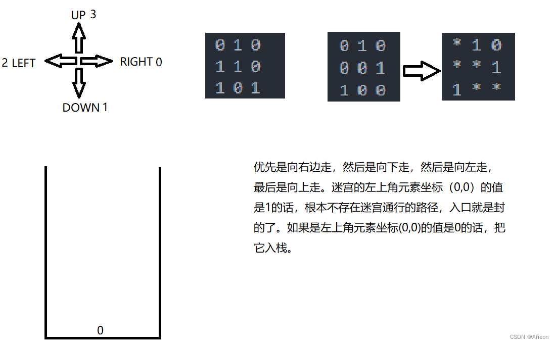 [C/C++] -- 搜索迷宫路径