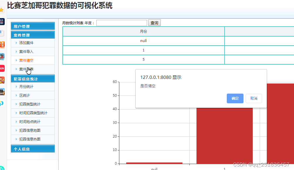 java ssh犯罪数据可视化系统eclipse开发mysql数据库MVC模式java编程网页设计