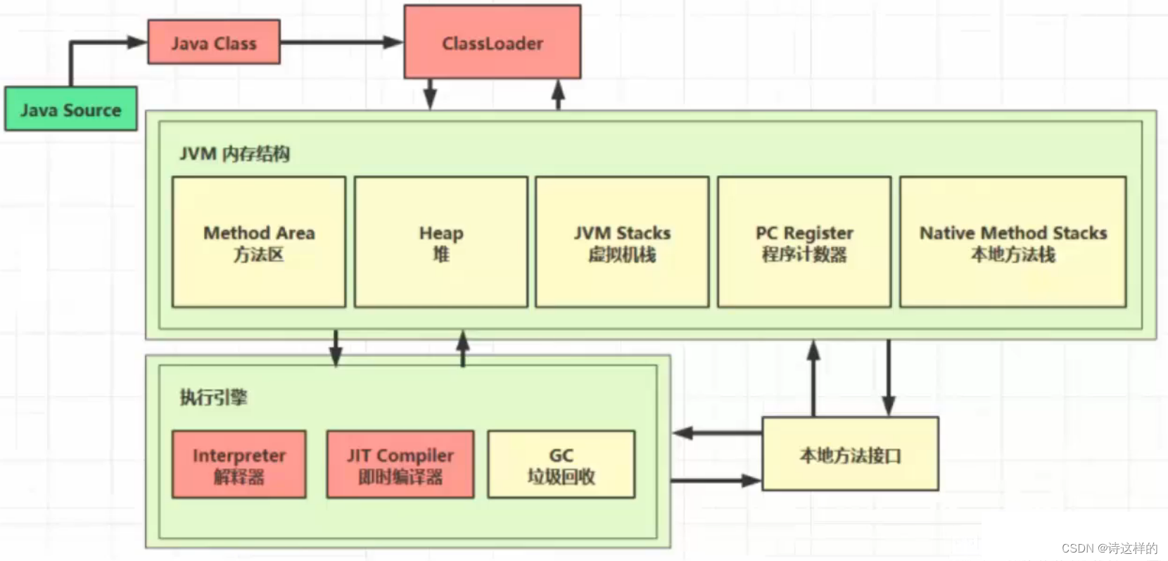 JVM（三）——<span style='color:red;'>字节</span><span style='color:red;'>码</span>技术