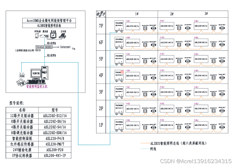 <span style='color:red;'>浅</span><span style='color:red;'>谈</span>地下停车场<span style='color:red;'>的</span><span style='color:red;'>智能</span><span style='color:red;'>照明</span>控制<span style='color:red;'>系统</span>设计