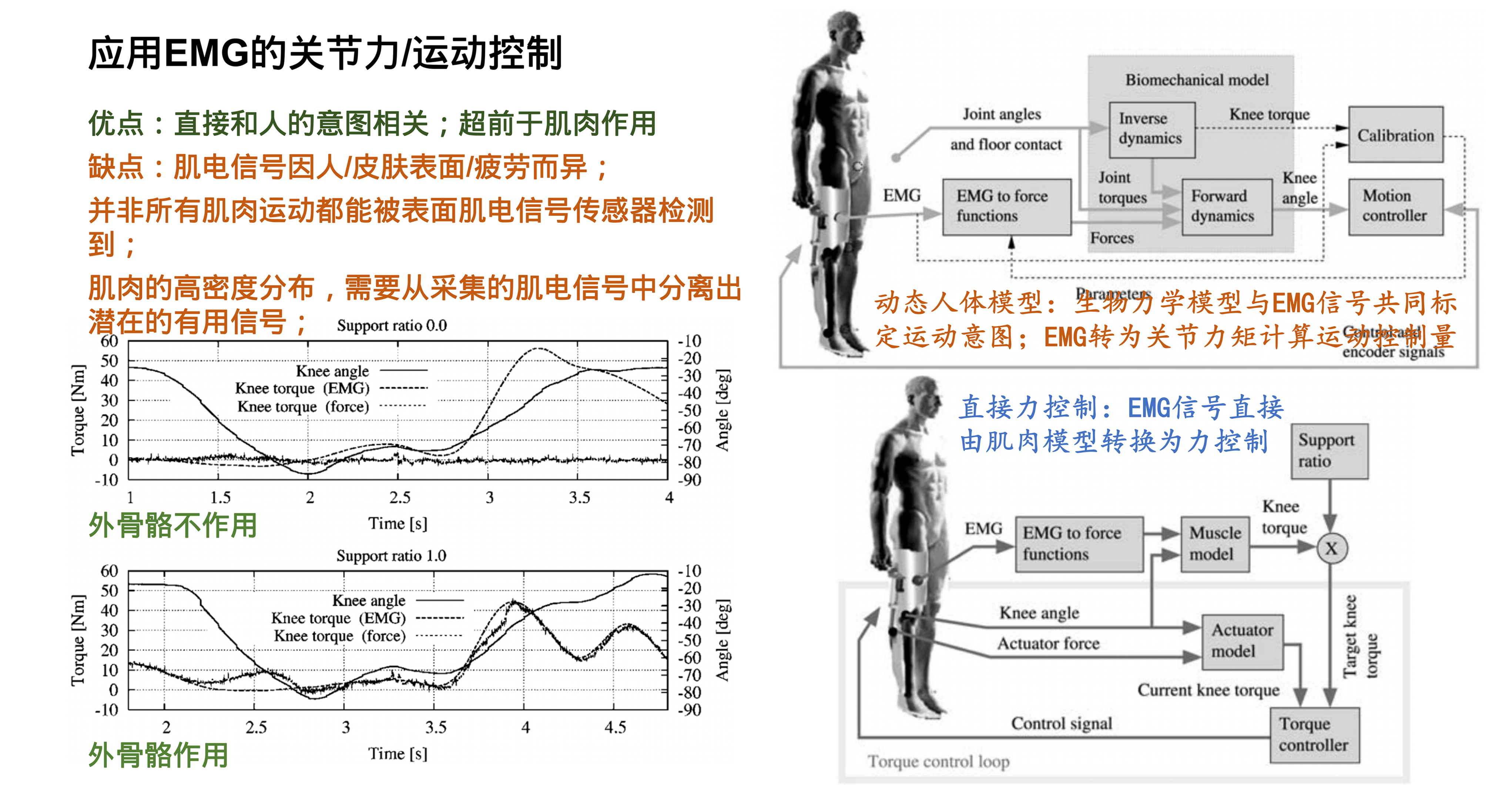 外骨骼运动控制方法-无论文标题_03